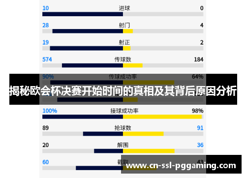 揭秘欧会杯决赛开始时间的真相及其背后原因分析