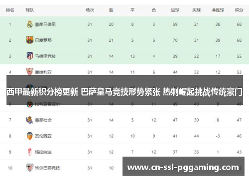 西甲最新积分榜更新 巴萨皇马竞技形势紧张 热刺崛起挑战传统豪门