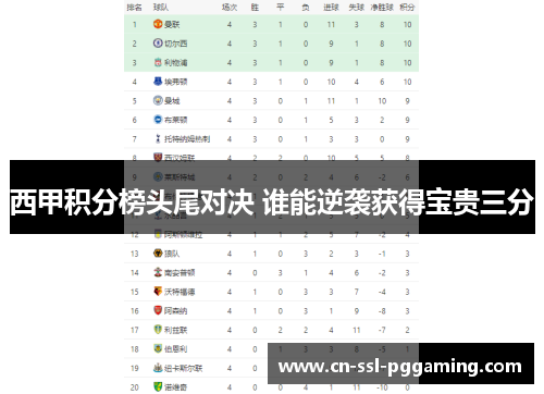 西甲积分榜头尾对决 谁能逆袭获得宝贵三分